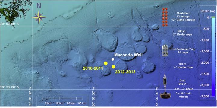 Sampling Site