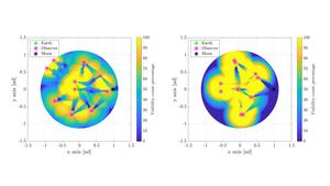 Visibility maps for cislunar telescopes