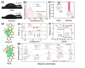 Pd–CNO2 enhances efficient H2O2 photosynthesis on keto-form anthraquinone-based covalent organic framework