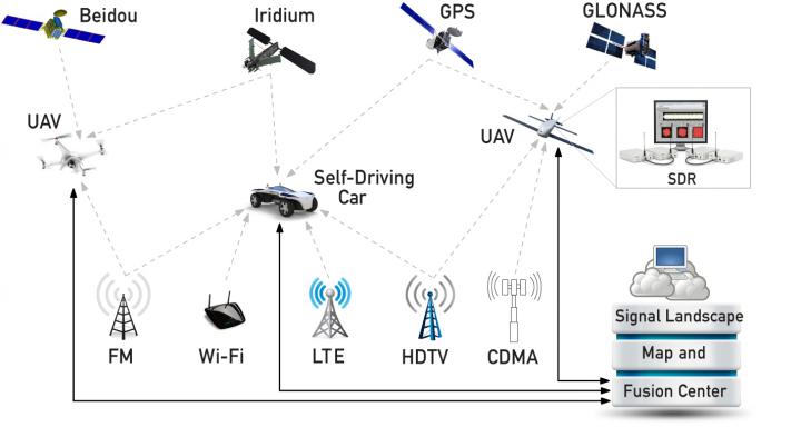 Schematic of the Navigation System