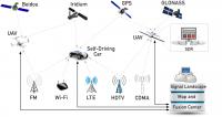 Schematic of the Navigation System