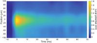 Mapping an Electric Field