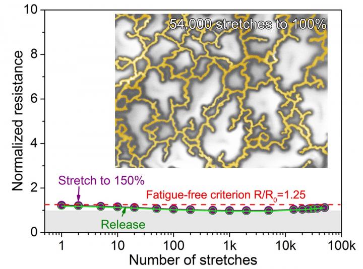 Stretchable Transparent Conductor