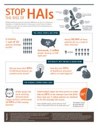 Stop The Rise of HAIs