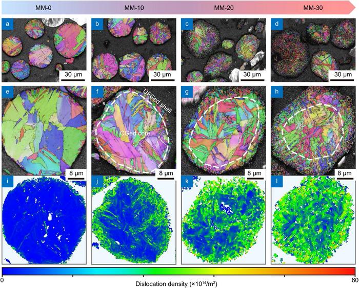 The cross-section microstructure evolution