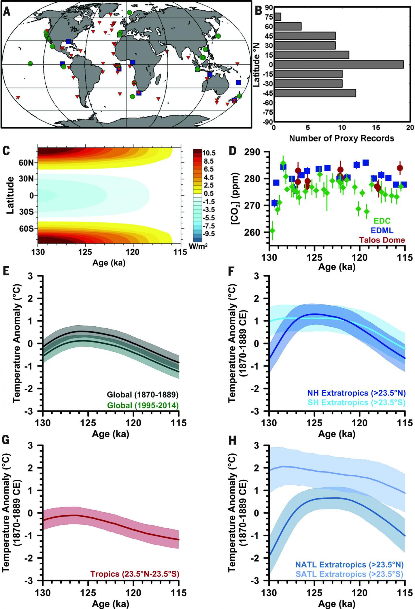 Sea-Surface Temps During Last Interglacial Period Like Modern Temps