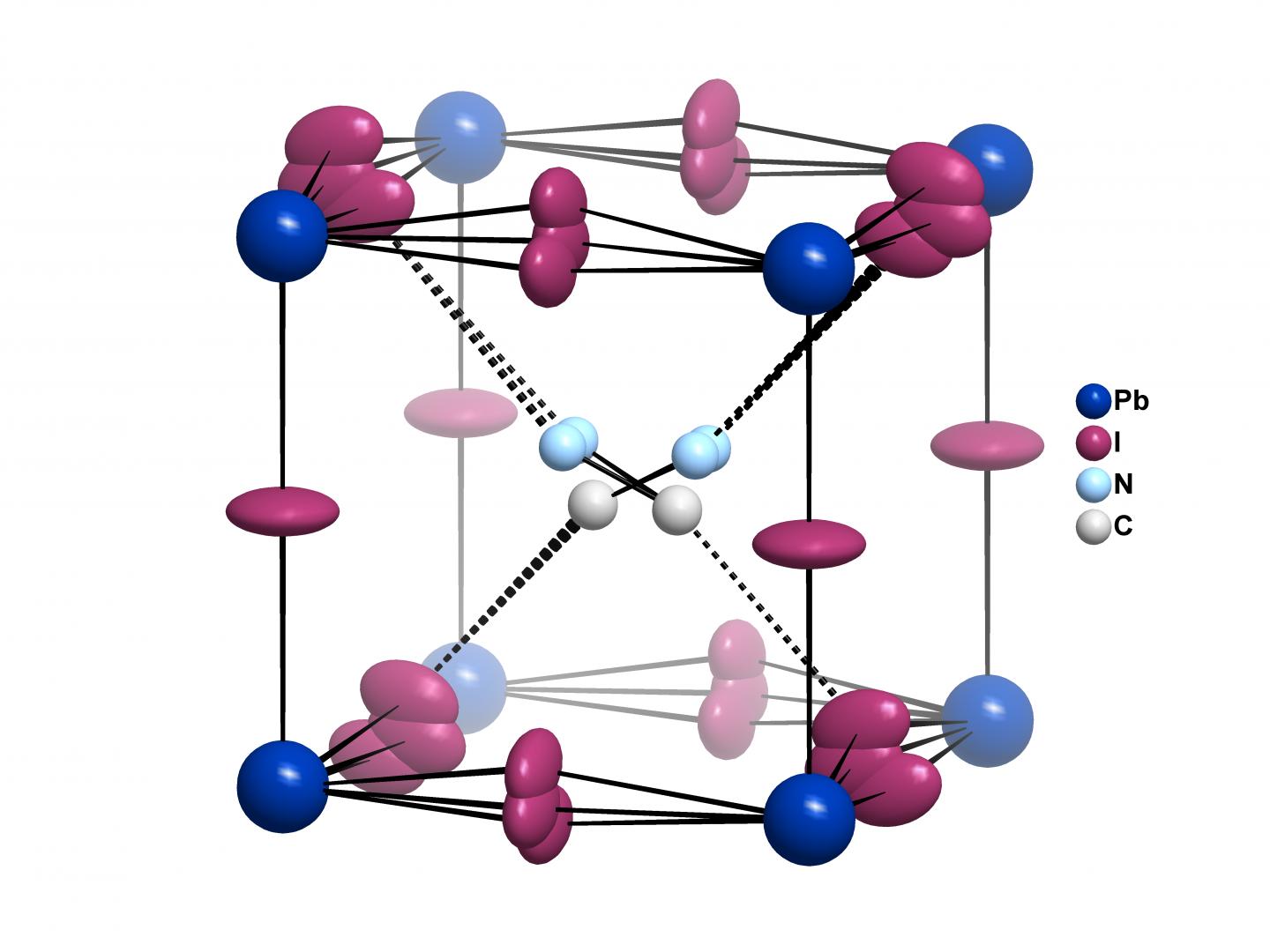 Unit Cell of MAPbI3