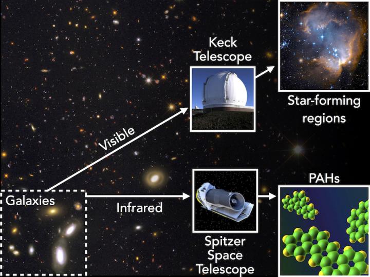 Space Dust