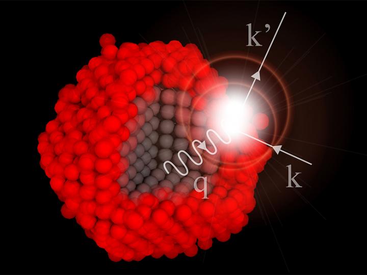 Nanocrystal
