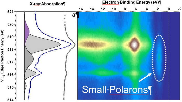 2D map of the valence band state