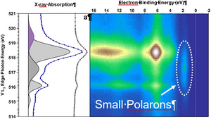 2D map of the valence band state