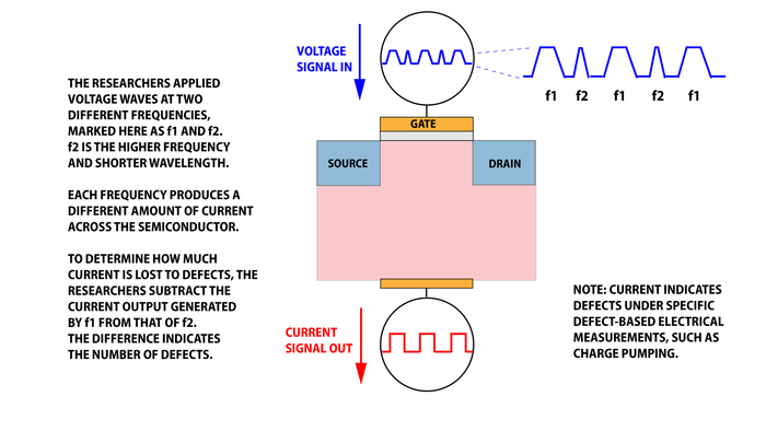 Transistor defects 4 of 4
