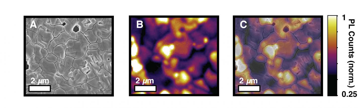 Perovskite Imaging
