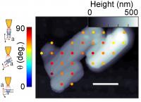Measuring Molecular Arrangement