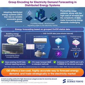New encoding method enhances demand prediction for renewable systems