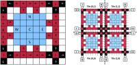 Digital Microfluidic BioChip