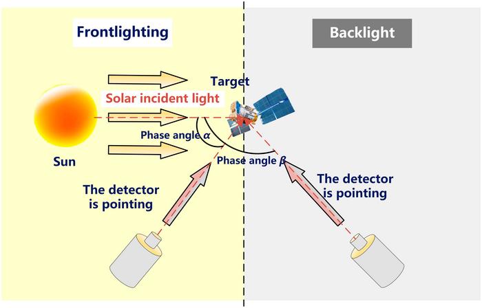 Space backlight target detection schematic diagram; the left side is the downlight, and the right side is the backlight.