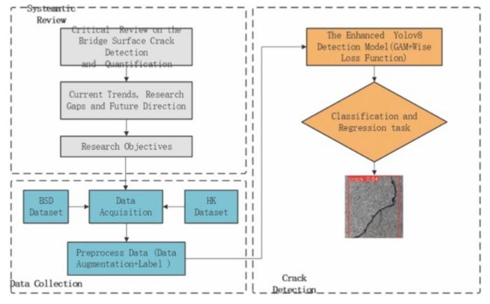 PolyU researchers innovate multi-tier intelligent inspection system for safer and sustainable bridge infrastructure