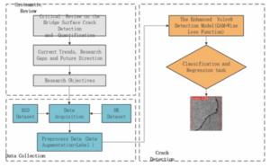 PolyU researchers innovate multi-tier intelligent inspection system for safer and sustainable bridge infrastructure