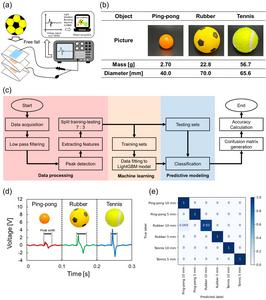 Demonstration of corrugated origami triboelectric nanogenerator (CO-TENG) for a smart cushioning device