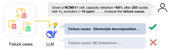 Large Language Model-Based Battery Failure Diagnosis in BattFailScholar