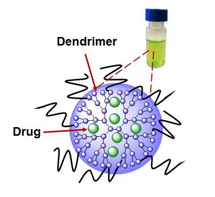 Phototherapy System