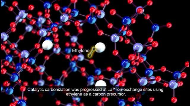 Synthesized Microporous 3-D Graphene-like Carbons