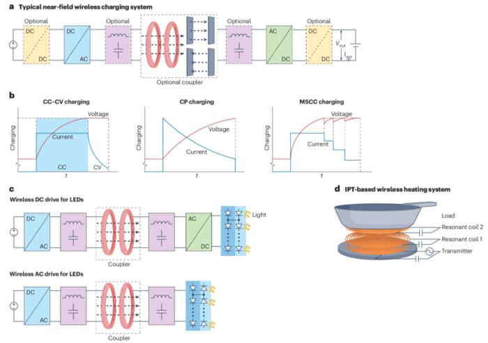 PolyU proposes a technical blueprint for “wireless energy internet”, driving a shift from wireless power transfer towards direct wireless energy conversion