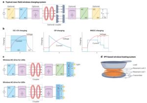 PolyU proposes a technical blueprint for “wireless energy internet”, driving a shift from wireless power transfer towards direct wireless energy conversion