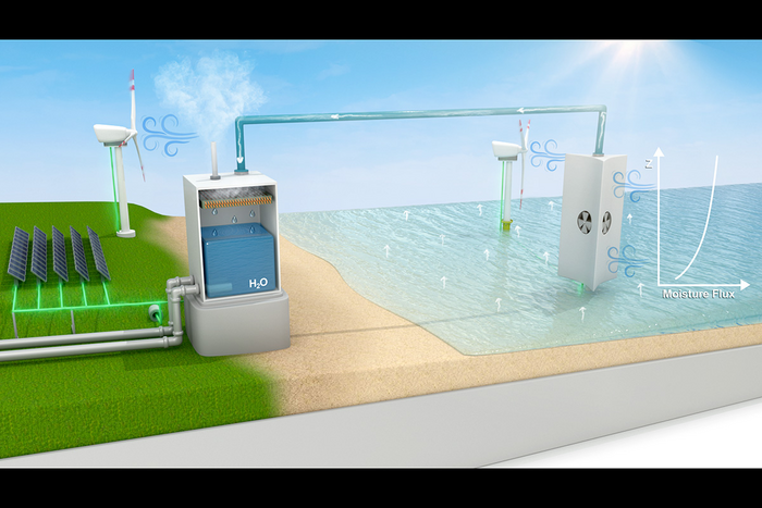 Schematic illustration