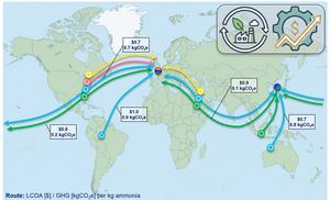 Ammonia supply chain