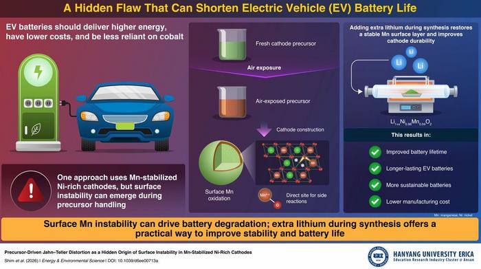 Uncovering a Hidden Flaw That Can Shorten EV Battery Life