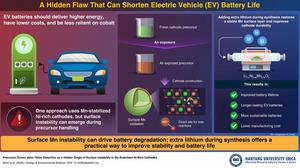 Hanyang University ERICA researchers uncover a hidden
battery flaw that may shorten EV lifespans