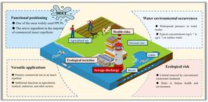 The impact of N,N-diethyl-m-toluamide in aquatic environments: occurrence, fate, and ecological risk