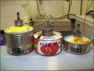 Kerosene Wick Lamps