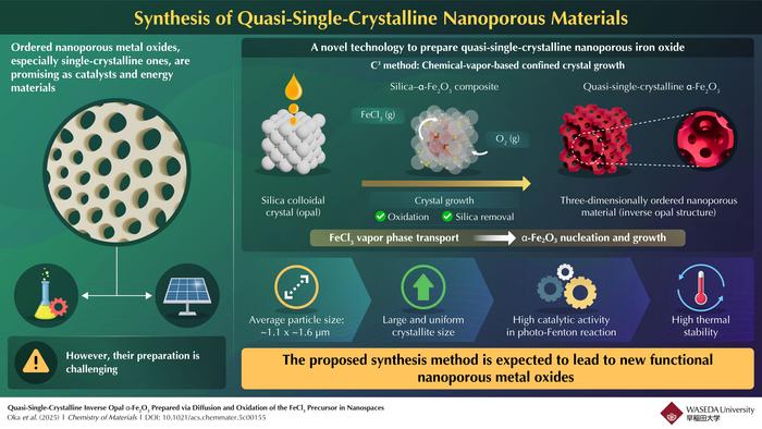 Towards Single-Crystalline Nanoporous Materials