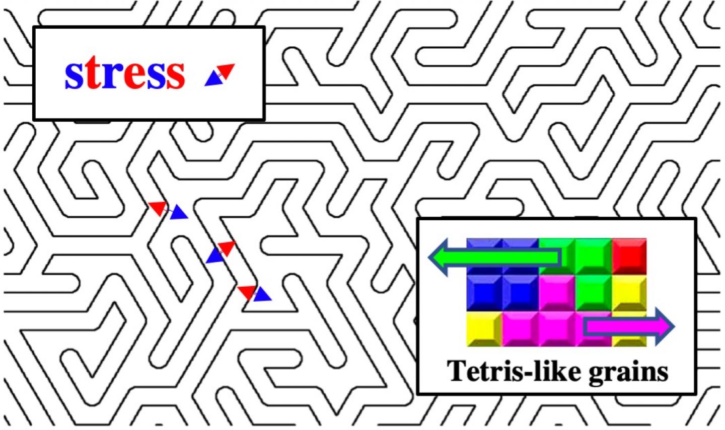 Tetris Maze Forces