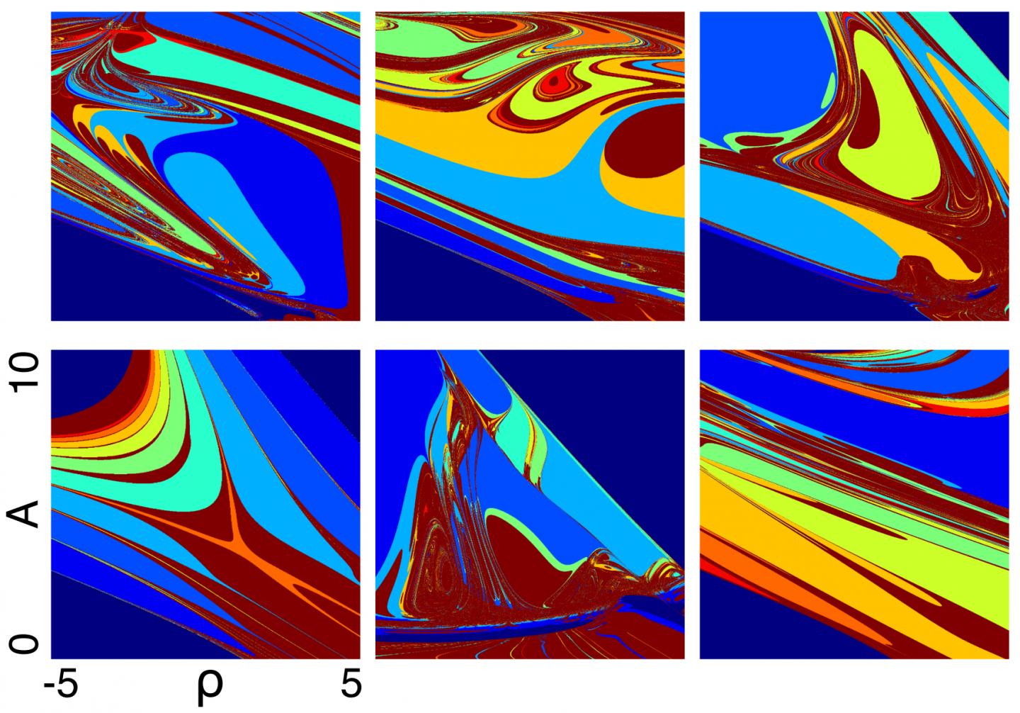 Simple Neural Circuits Composed of 2 Interacting Populations of Neurons