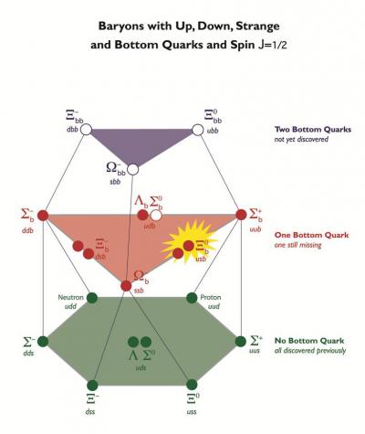 Baryon Illustration