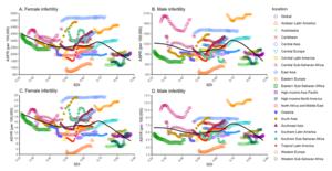 Relationship Between Age-Standardized Infertility Burden Estimates and Sociodemographic Index (SDI) by Sex and GBD Regions (1990–2021)
