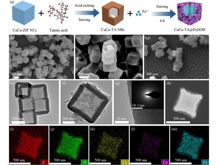 Synthesis and morphology CuCo-ZIF NCs, CuCo-TA NBs, and CuCo-TA@FeOOH