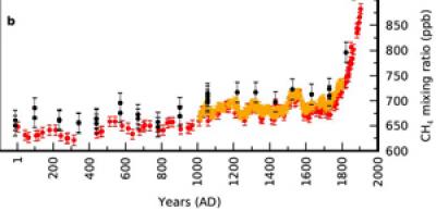 Isotope Curve