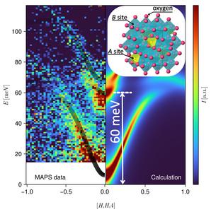 Untangling magnetism