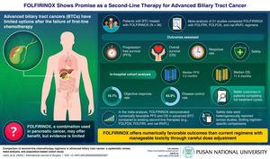 FOLFIRINOX Shows Promise as Second-line Therapy for Advanced Biliary Tract Cancer