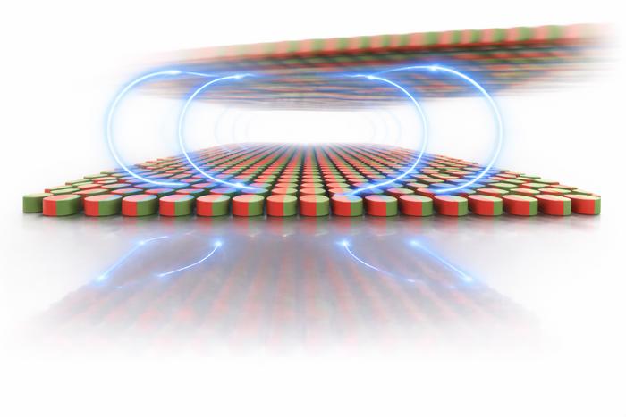 Magnetic friction