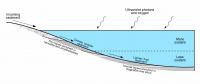 Diagram Lake Stratification