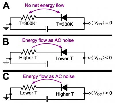 Beautiful Circuits