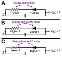 Beautiful Circuits