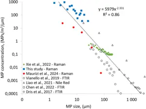 Human exposure to PM10 microplastics in indoor air