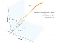 Human Evolution in SWEIT Solution Space